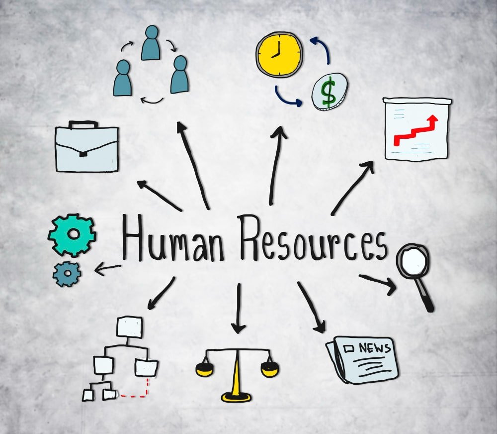 تطوير وصياغة دليل شامل لإدارة الموارد البشرية HR Manual