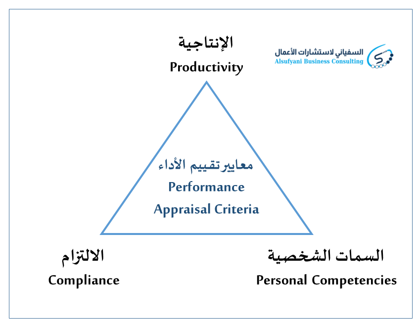 معايير تقييم الأداء Performance appraisal criteria