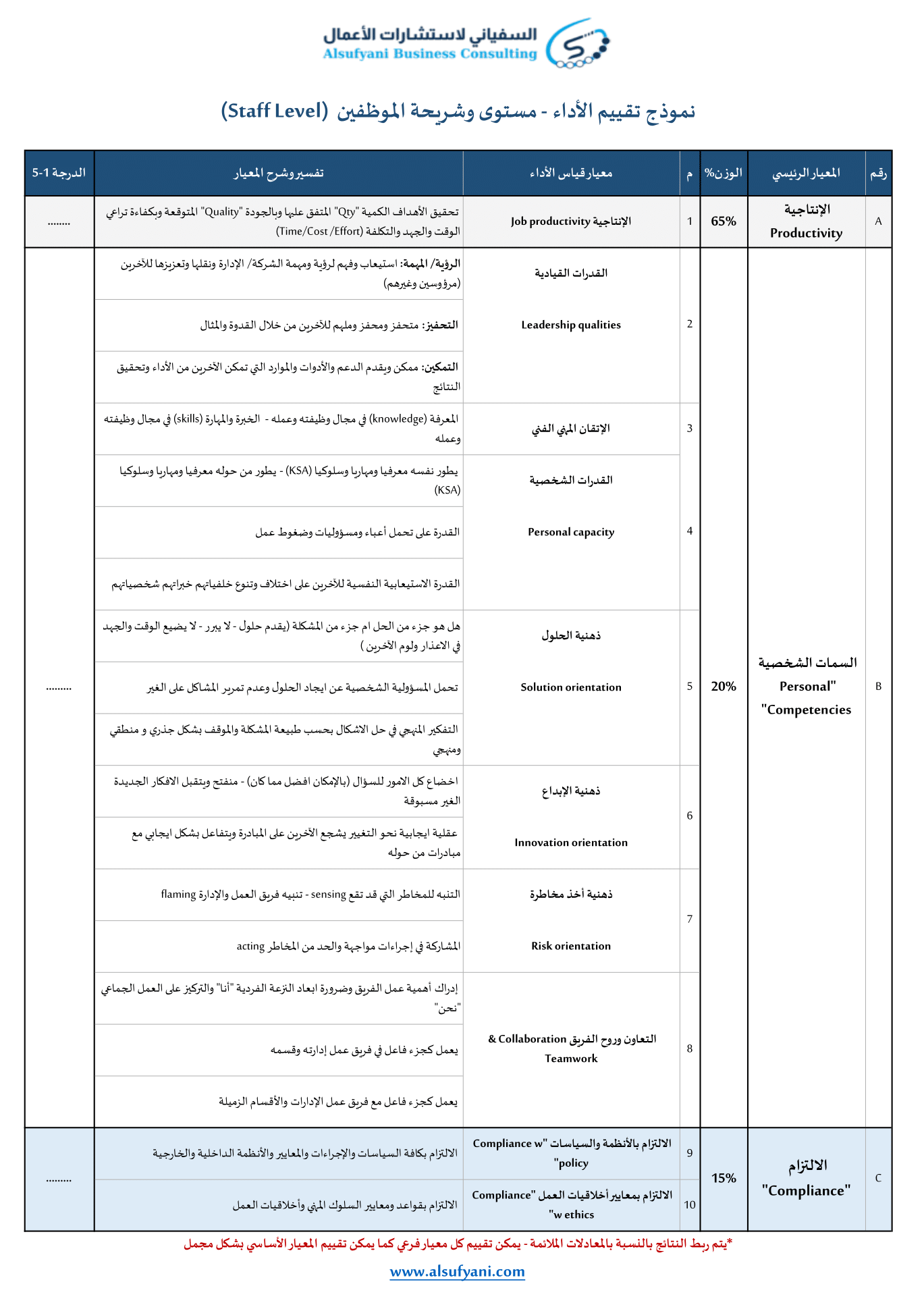 تقييم الأداء الوظيفي pdf